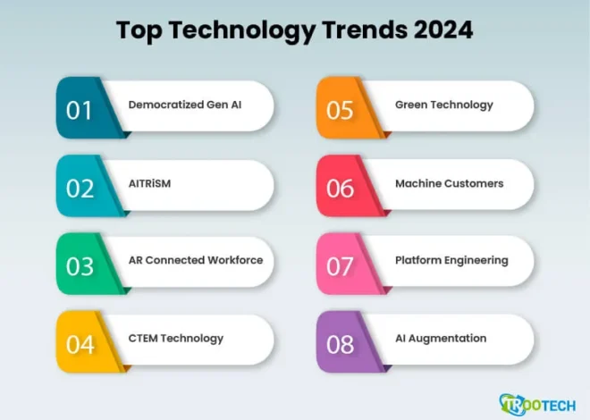 Top 8 Modern Technology of 2024