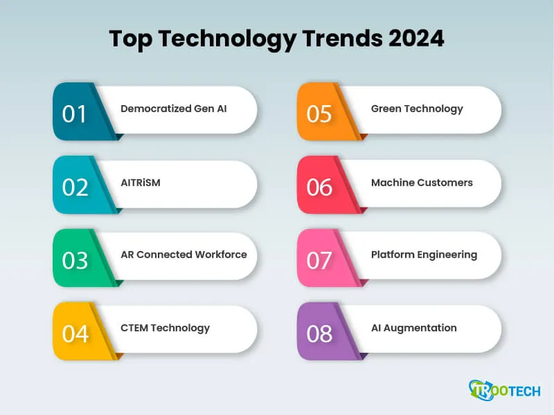 Top 8 Modern Technology of 2024