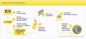 How to send money online | How to send money | Western Union